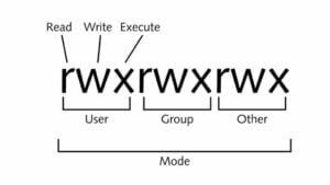 chmod 是什麼 ? 5分鐘學會 Linux 檔案權限設定